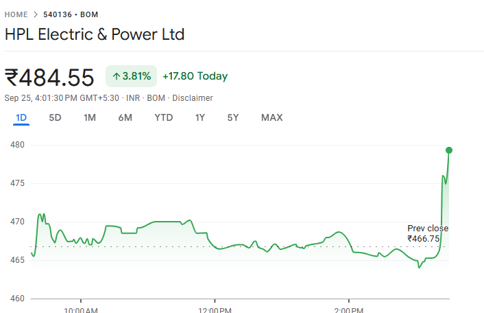 HPL Electric शेयर प्राइस अपडेट 