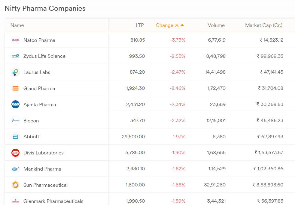 Pharma Share US Tariff Stock News