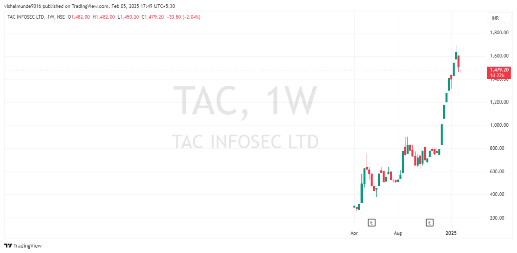 vijay kedia stock