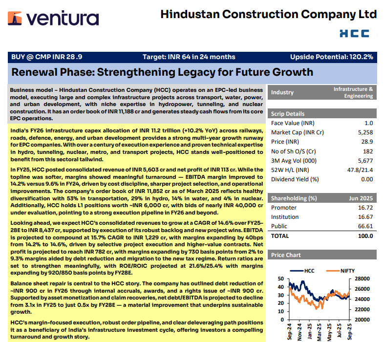 Ventura HCC Report and HCC Share Price Target